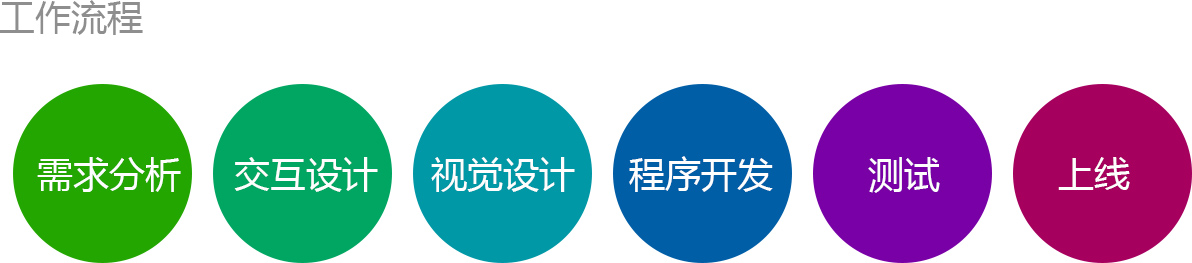 开发一个app多少钱?根据实际需求报价,请联系18980079352